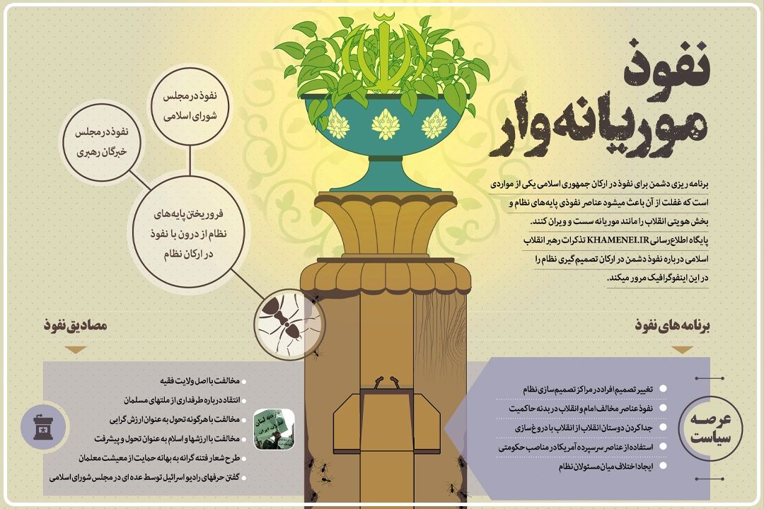 نفوذ در قلب تصمیم‌سازی؛ وقتی گزارش‌های غلط، معیشت مردم و انسجام ملی را نشانه می‌گیرد