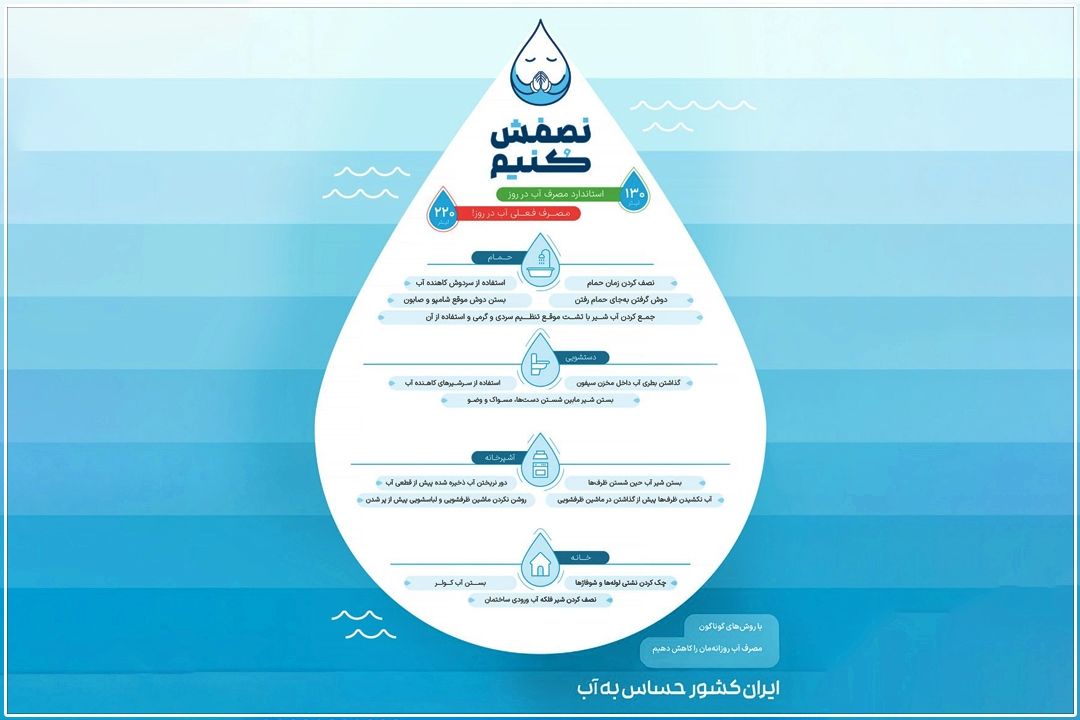هشدار جدی سخنگوی آبفای تهران: كولرهای آبی روزانه 300 میلیون لیتر آب می‌بلعند/ نبض حیات پایتخت در گرو «مصرف هوشمندانه»