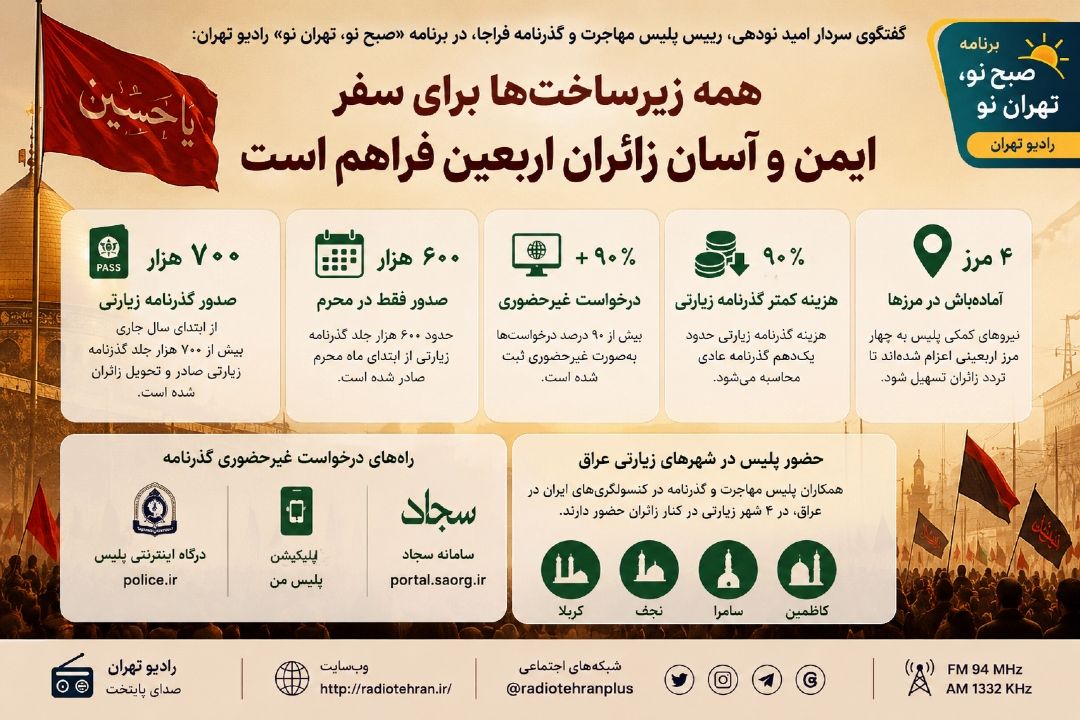صدور بیش از 700 هزار گذرنامه زیارتی برای زائران اربعین؛ آماده‌باش پلیس در مرزهای چهارگانه