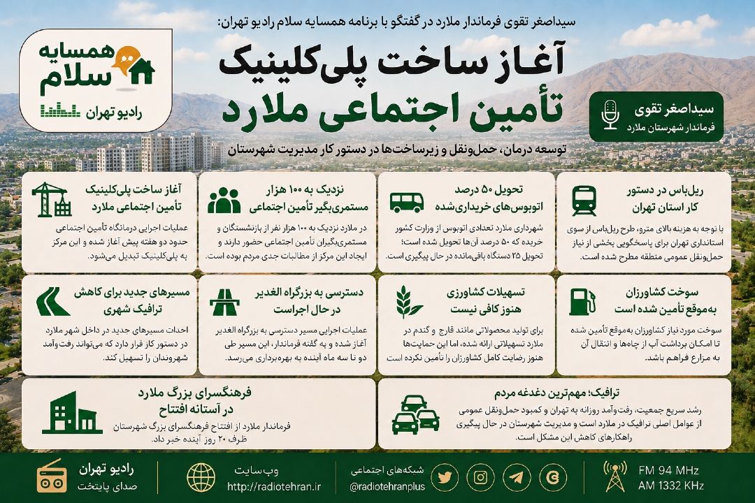 آغاز ساخت پلی‌كلینیك تأمین اجتماعی ملارد؛ ریل‌باس در مسیر كاهش ترافیك شهرستان