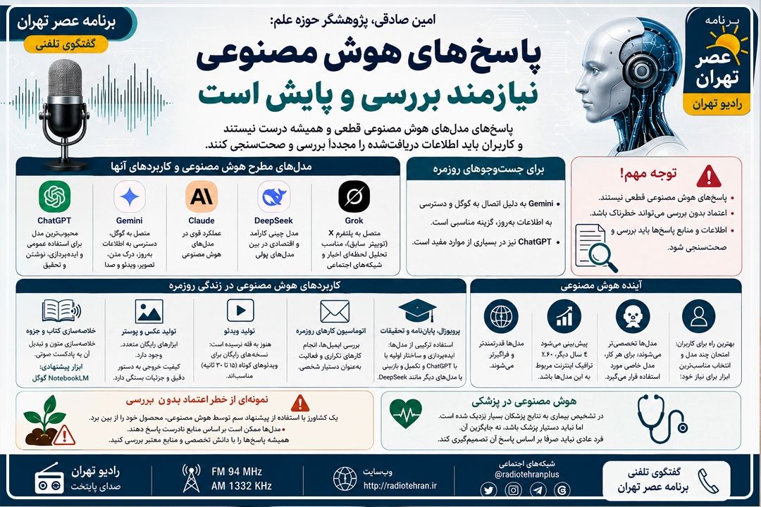 پاسخ‌های هوش مصنوعی تا چه اندازه قابل اعتماد است؟