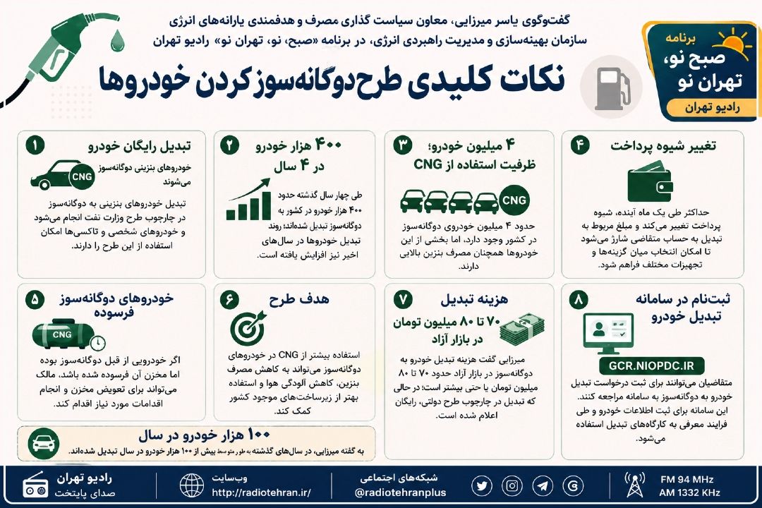تبدیل رایگان خودروهای بنزینی به دوگانه‌سوز؛ تغییر شیوه پرداخت در ماه آینده