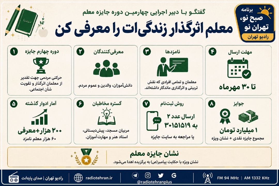 آغاز چهارمین دوره جایزه معلم؛ مردم تا 30 مهر معلمان اثرگذار زندگی خود را معرفی كنند