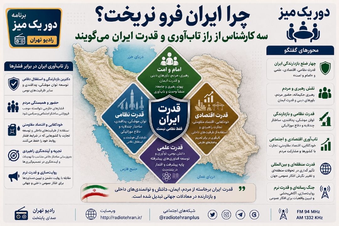 چرا ایران فرو نریخت؟ سه كارشناس از راز تاب‌آوری و قدرت ایران می‌گویند