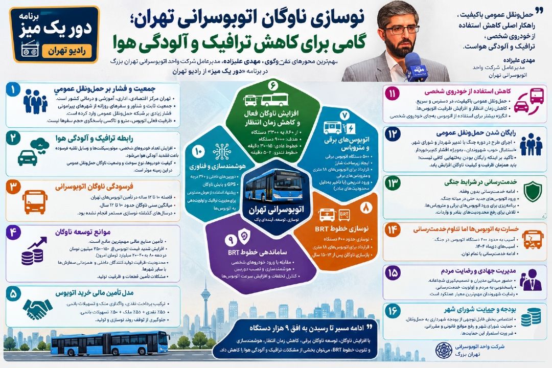 نوسازی ناوگان اتوبوسرانی تهران؛ محور اصلی گفت‌وگوی مدیرعامل شركت واحد در «دور یك میز»