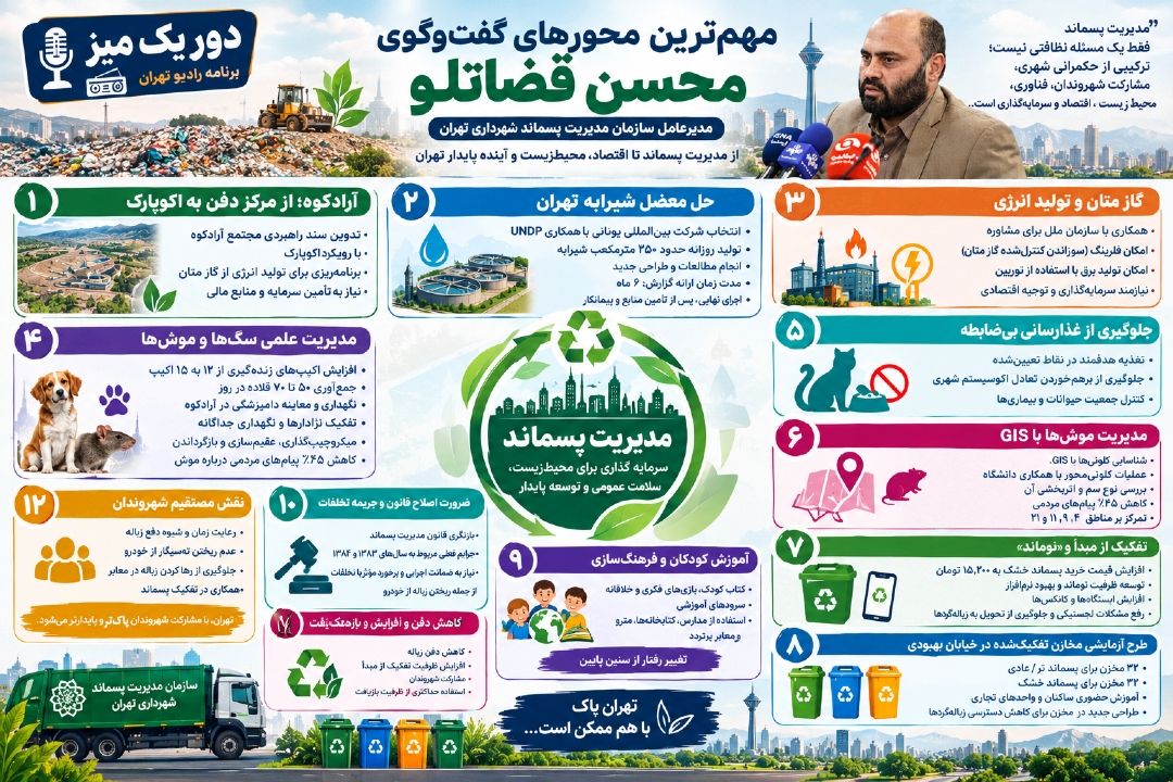تحول در مدیریت پسماند پایتخت؛ از بازیافت انرژی در آرادكوه تا ورود همكاری‌های بین‌المللی UNDP