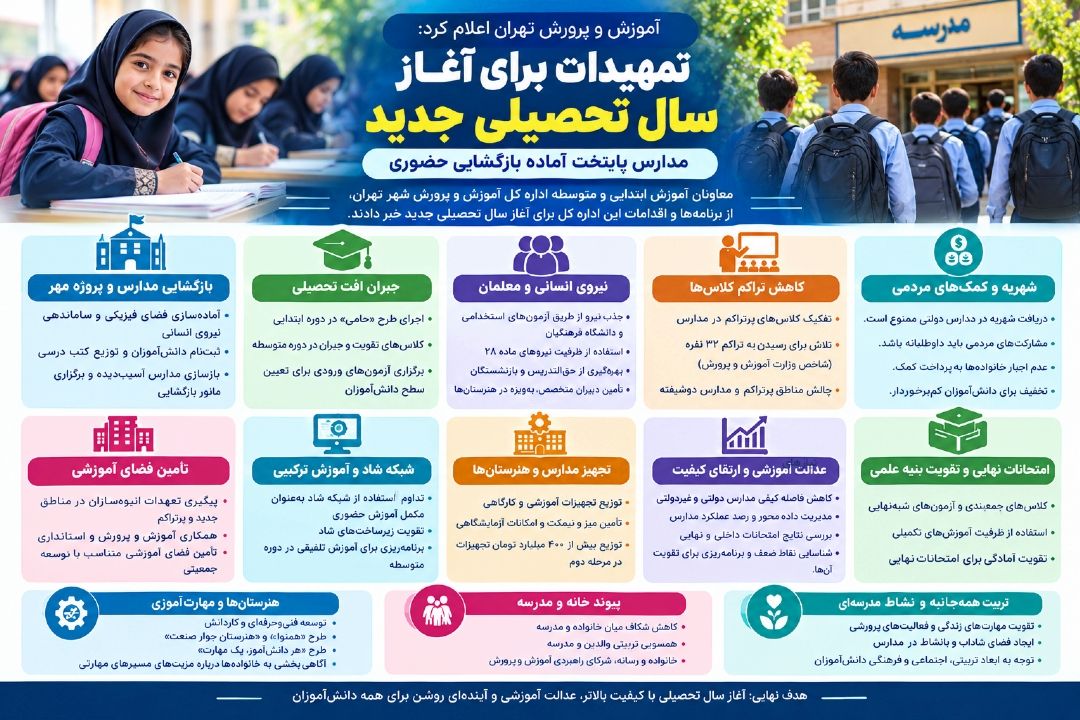 تمهیدات آموزش و پرورش تهران برای آغاز سال تحصیلی جدید؛ مدارس آماده بازگشایی حضوری