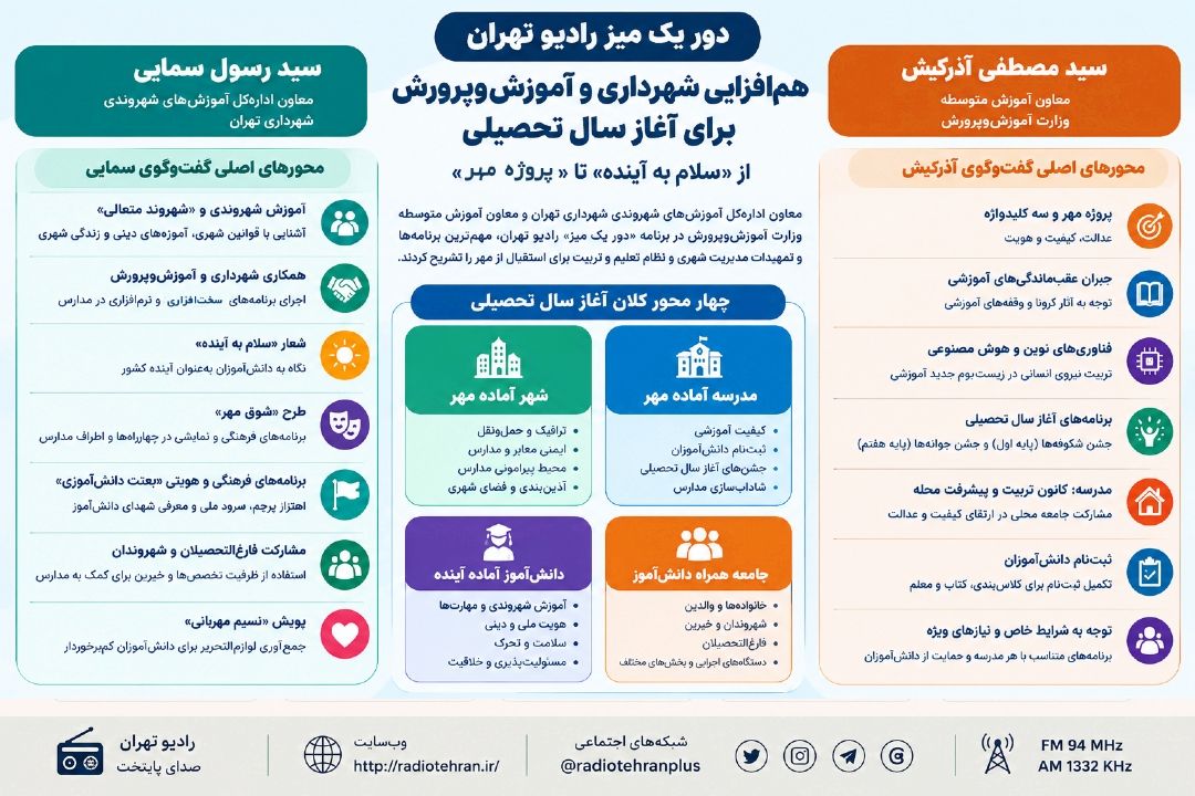 تأكید بر هم‌افزایی شهرداری و آموزش‌وپرورش برای آغاز سال تحصیلی؛ از «سلام به آینده» تا «پروژه مهر»