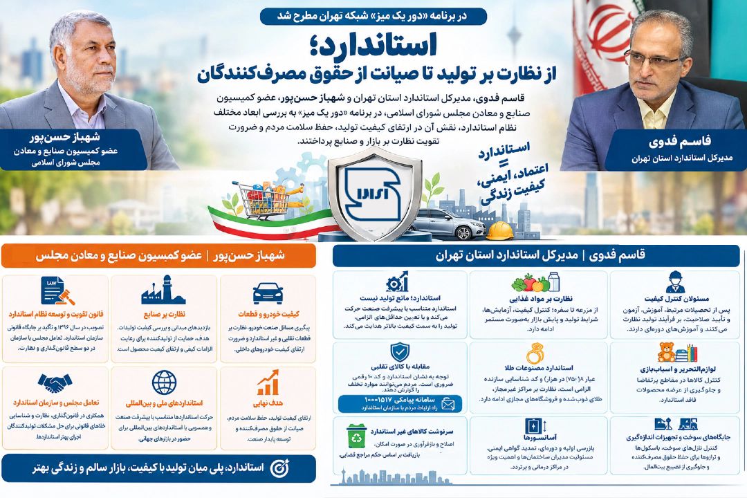 استاندارد؛ از نظارت بر تولید تا صیانت از حقوق مصرف‌كنندگان