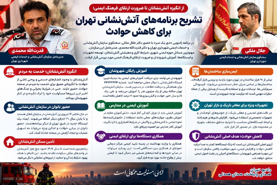 از انگیزه آتش‌نشانان تا ضرورت ارتقای فرهنگ ایمنی؛ تشریح برنامه‌های آتش‌نشانی تهران برای كاهش حوادث