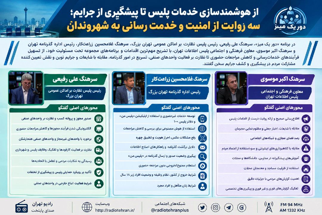 از هوشمندسازی خدمات پلیس تا پیشگیری از جرایم؛ سه روایت از امنیت و خدمت‌رسانی به شهروندان+فایل صوتی