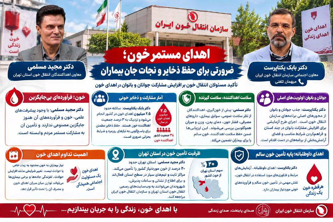 اهدای مستمر خون؛ ضرورتی برای حفظ ذخایر و نجات جان بیماران