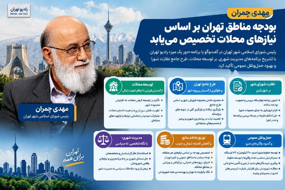 چمران: بودجه مناطق تهران بر اساس نیاز محلات تخصیص می‌یابد؛ توسعه محلات و تقویت حمل‌ونقل عمومی در اولویت مدیریت شهری