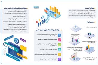 رویداد «هم‌افزایی برای مدیریت ایران» دوم تا چهارم مردادماه برگزار می‌شود