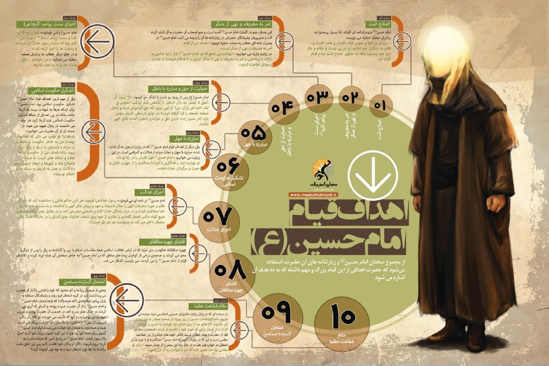 تبلیغ در دین اسلام