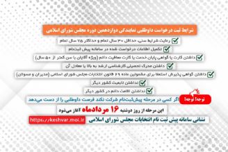 شرایط ثبت درخواست داوطلبی نمایندگی دوازدهمین دوره مجلس شورای اسلامی