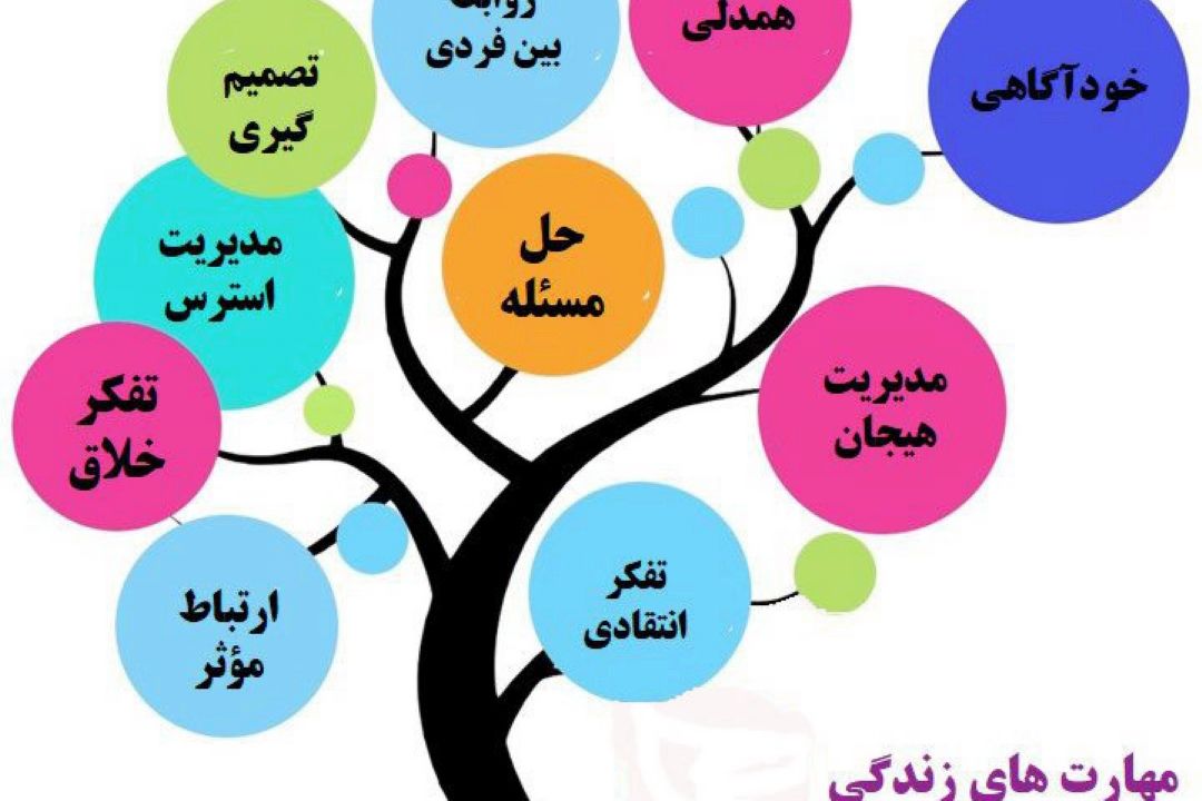مهارت های زندگی از زبان كتاب