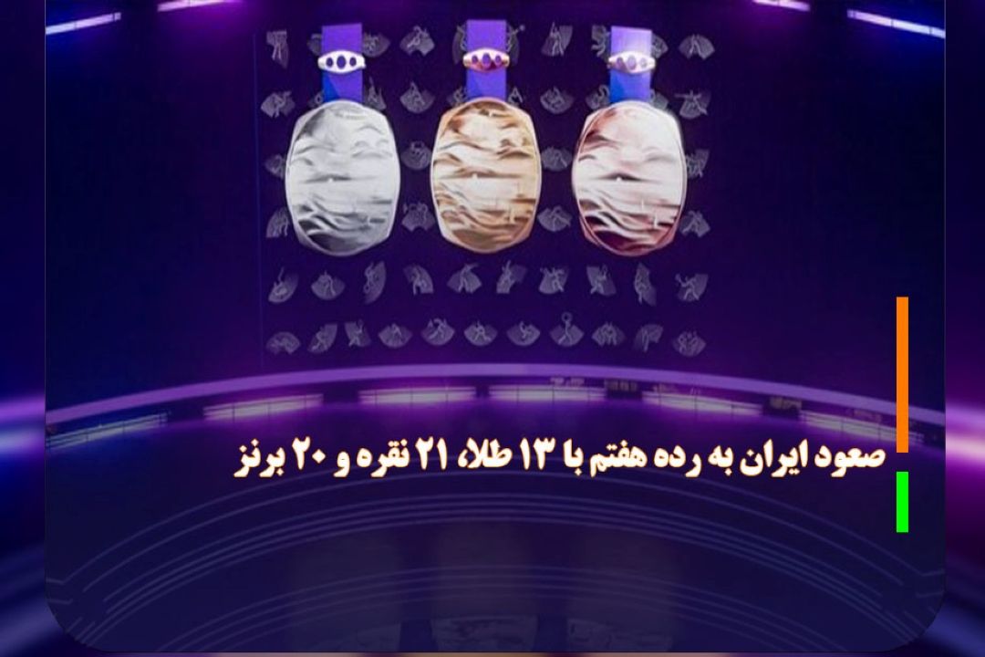 صعود ایران به رده هفتم با 13 طلا، 21 نقره و 20 برنز