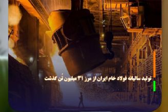 تولید سالیانه فولاد خام ایران از مرز 31 میلیون تُن گذشت