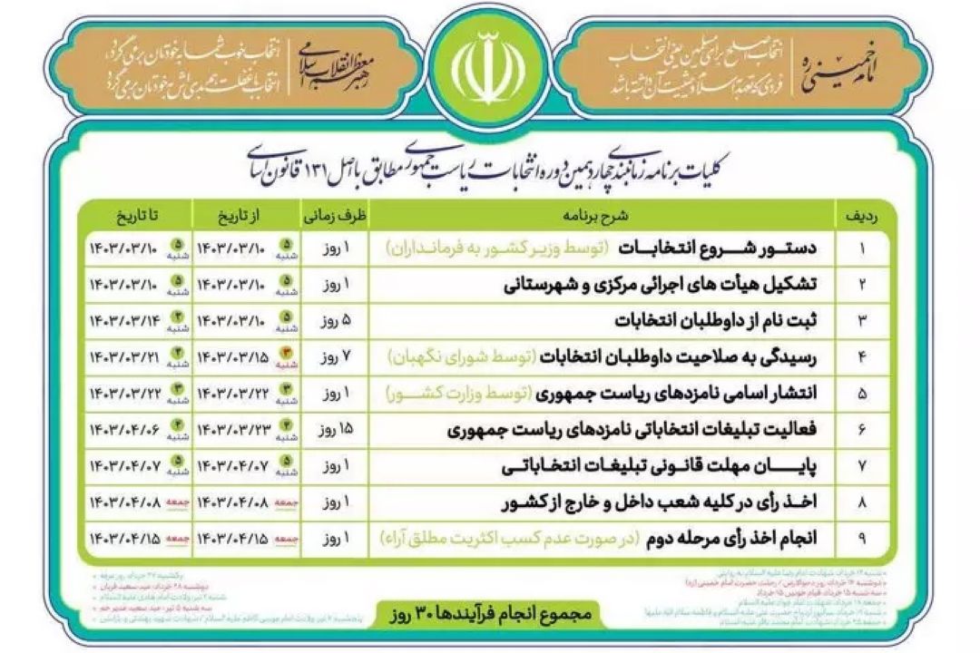 كلیات برنامه زمان‌بندی انتخابات ریاست جمهوری