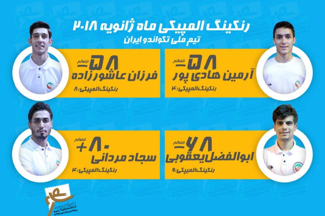 با اعلام فدراسیون جهانی تكواندو؛
