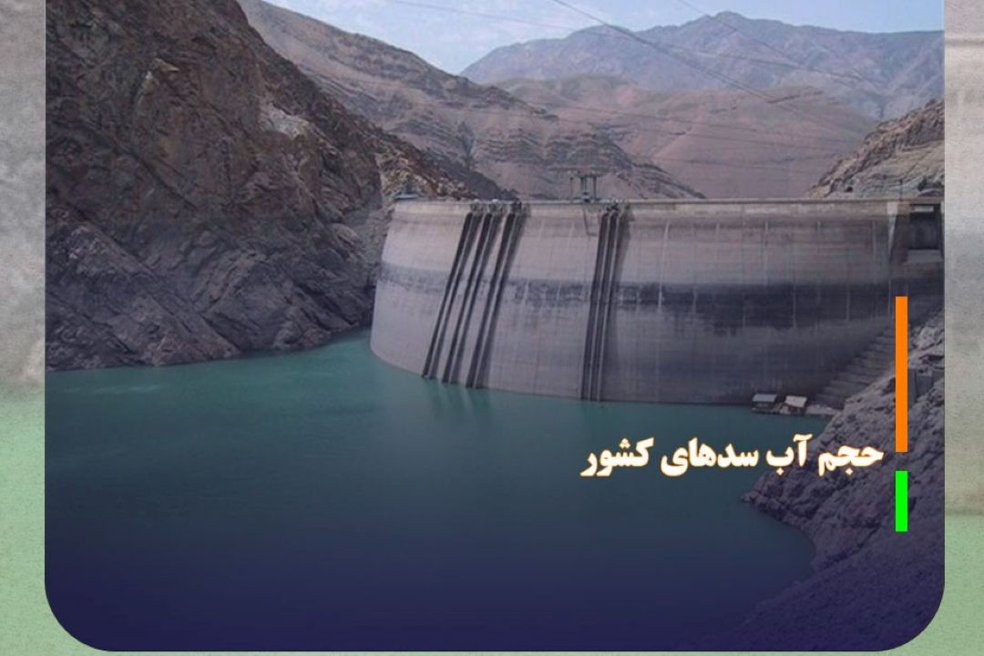 پر شدگی 43 درصدی حجم آب سد‌های كشور