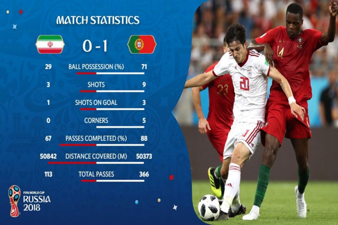 مسابقات جام_جهانی2018--گل پرتغال مقابل ایران