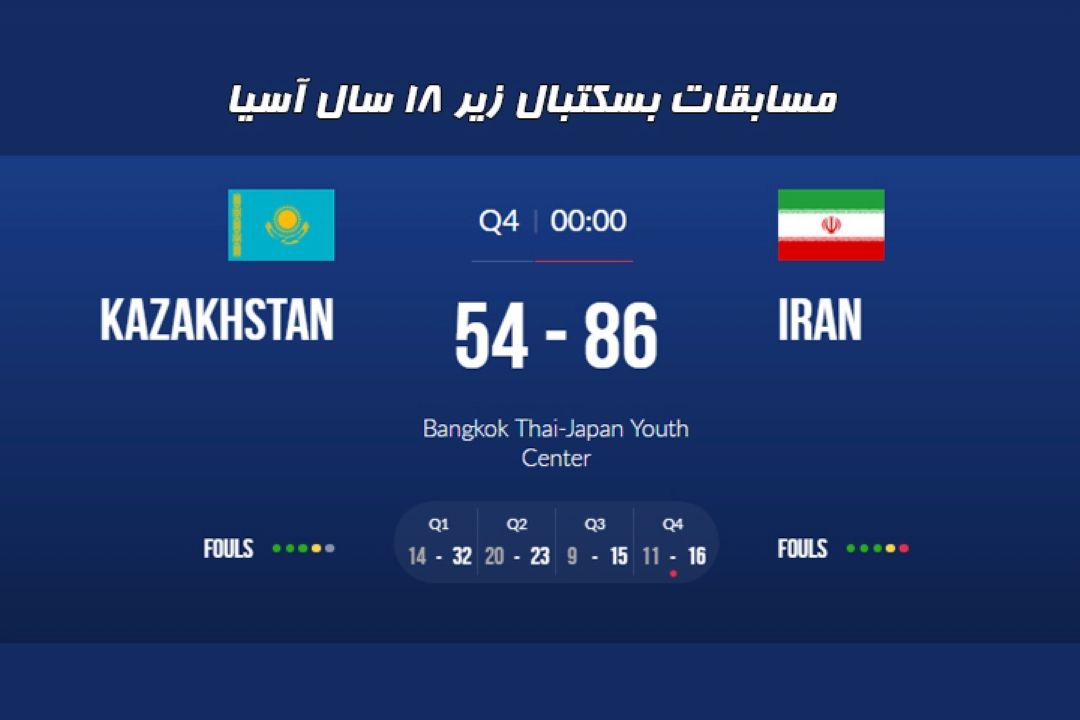 مسابقات قهرمانی بسكتبال زیر 18 سال آسیا