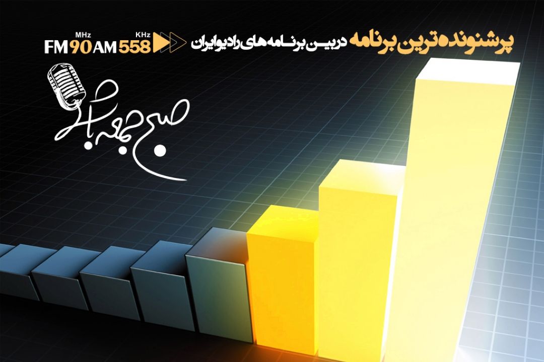 «صبح جمعه با شما» پر شنونده ترین برنامه رادیو ایران