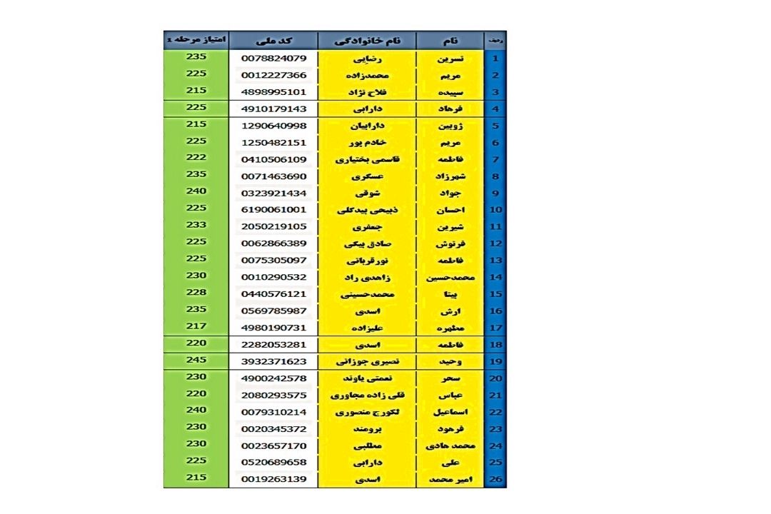 راه یافتگان به مرحله سوم مسابقه بزرگ 