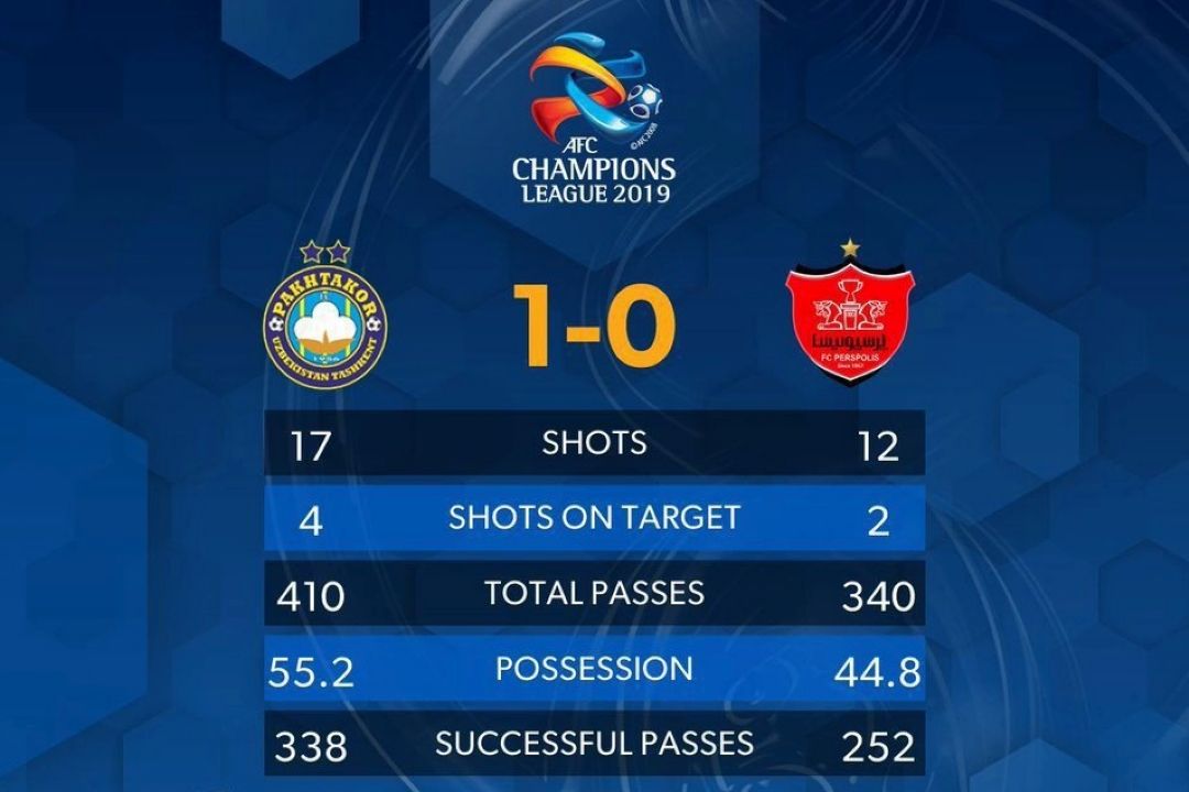 حذف پرسپولیس در هفته پنجم لیگ قهرمانان آسیا