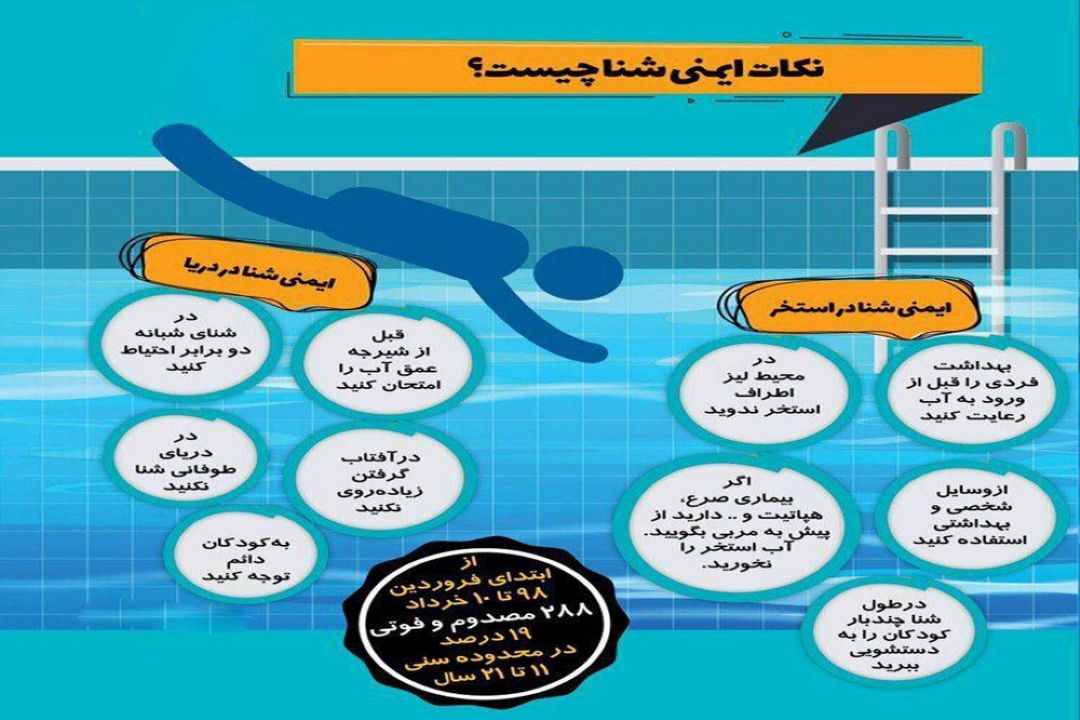 نكات ایمنی شنا چیست؟