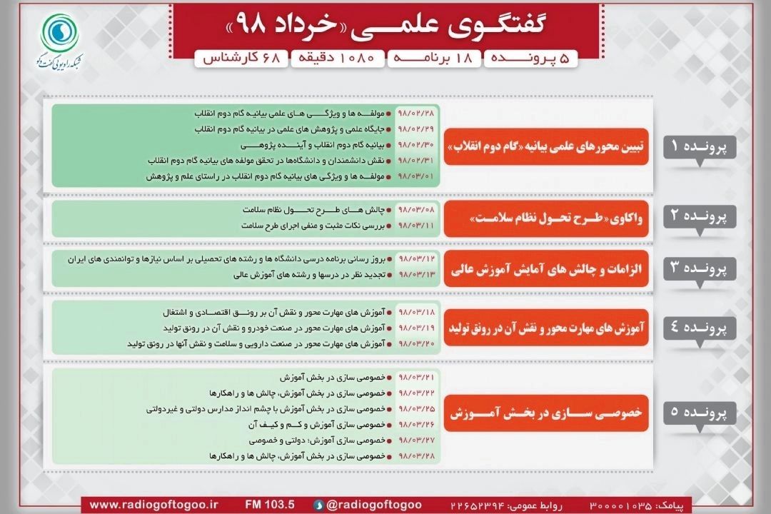 تحلیل ساختاری مباحث كلان كشور با ذره بین علم و آموزش