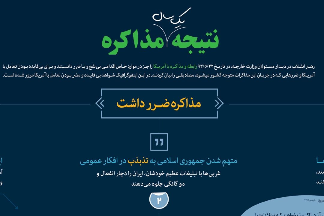 سخن نگاشت|برجام|بخش اول