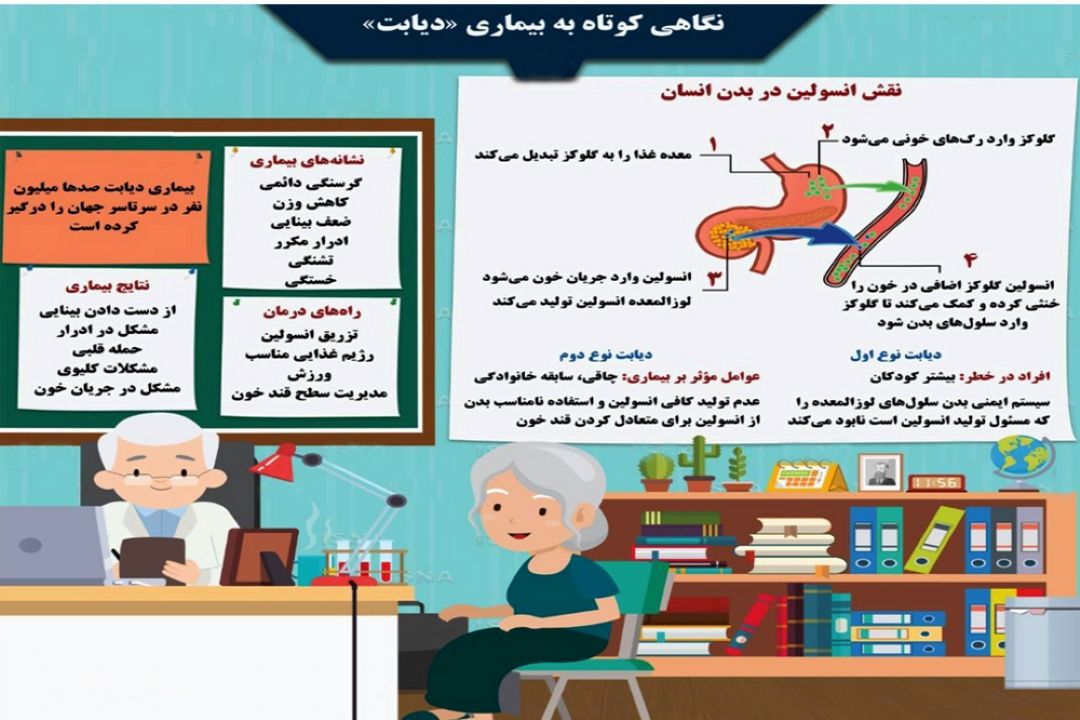 نگاهی كوتاه به بیماری دیابت