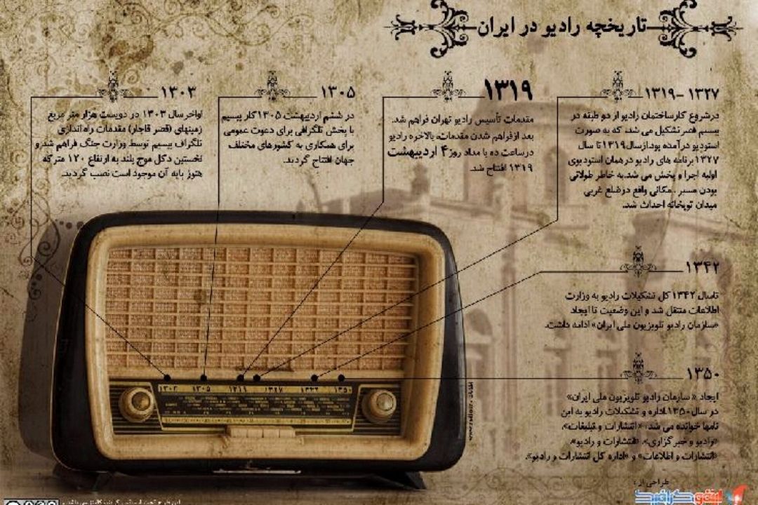  كتاب رادیو فرهنگ