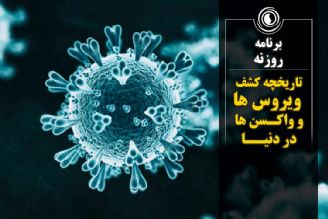 تاریخچه كشف ویروس ها و واكسن ها در جهان