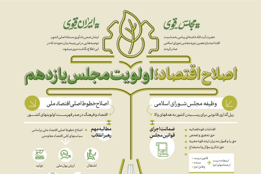 سخن نگاشت|اصلاح اقتصاد؛ اولویت مجلس یازدهم