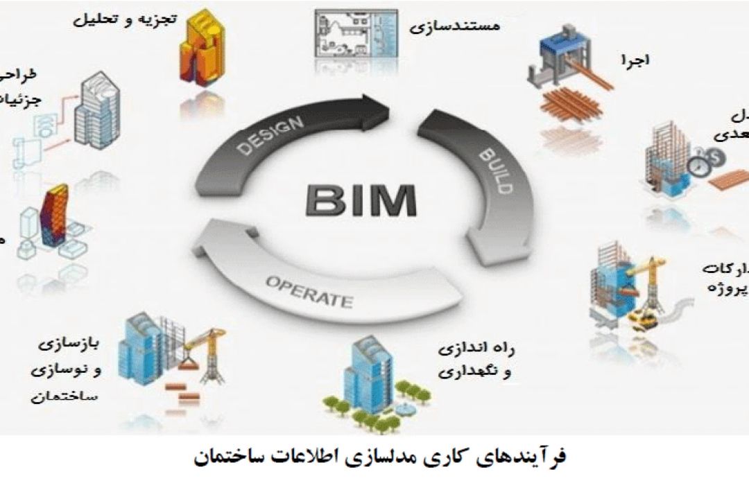  مدل سازی اطلاعات ساختمان در خشت و خیال 