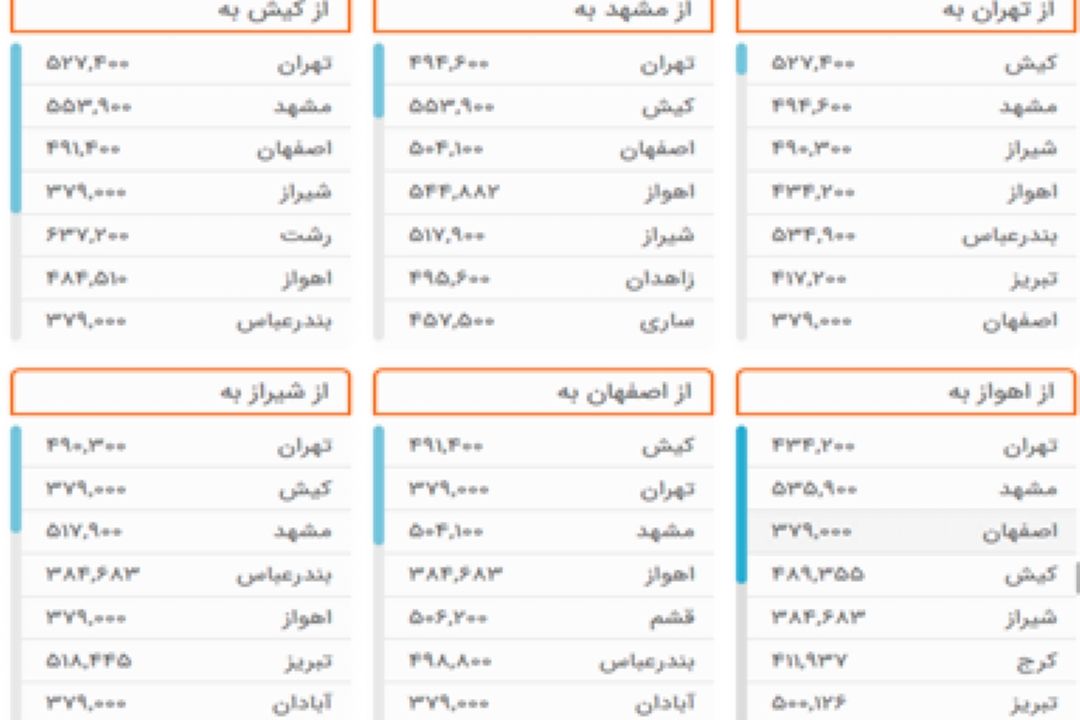 سفر هوایی برای مردم به رویا تبدیل می‌شود؟ / افزایش نرخ بلیت هواپیما در سایه عدم نظارت كافی