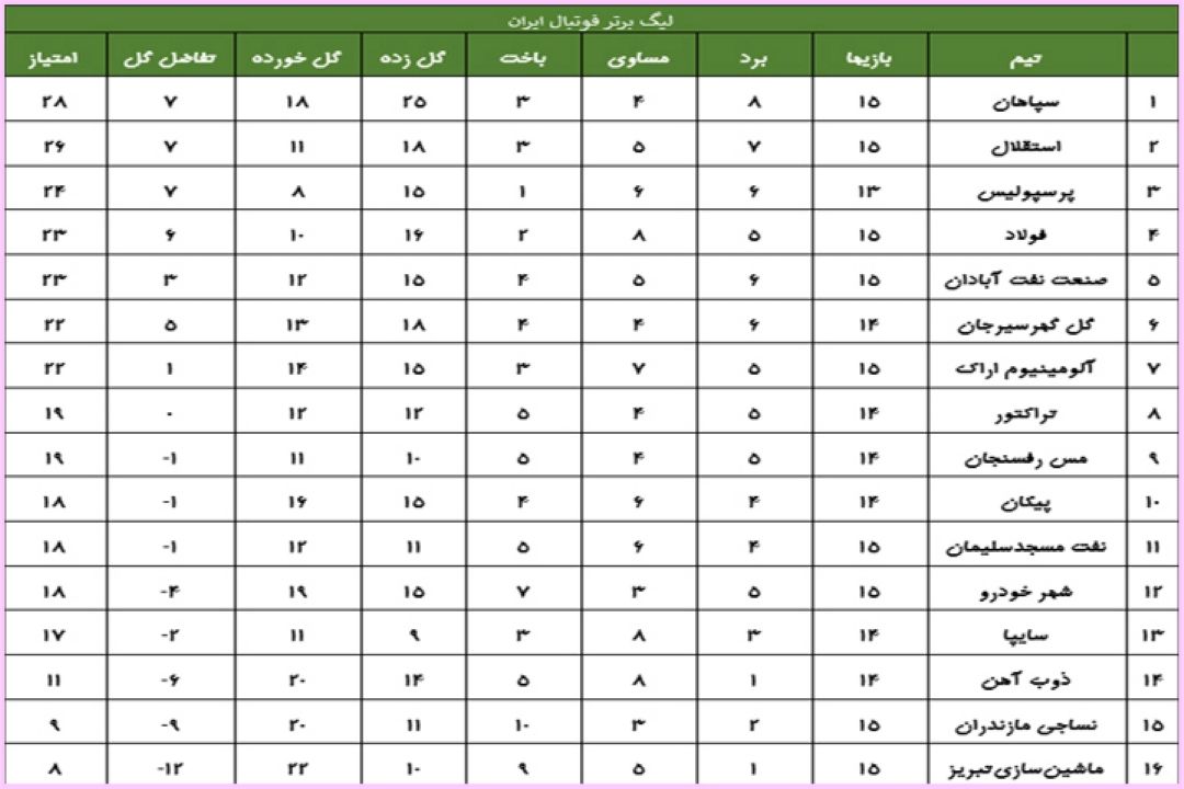 سپاهان 2-0 استقلال