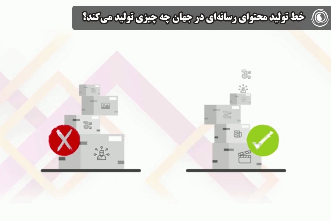 خط تولید محتوای رسانه‌ای در جهان چه چیزی تولید می‌كند؟