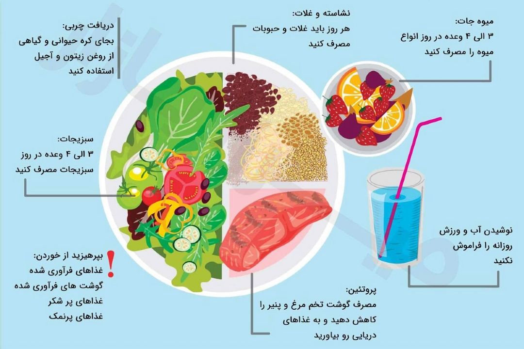 تغذیه مناسب در دوران نقاهت مبتلایان كرونا