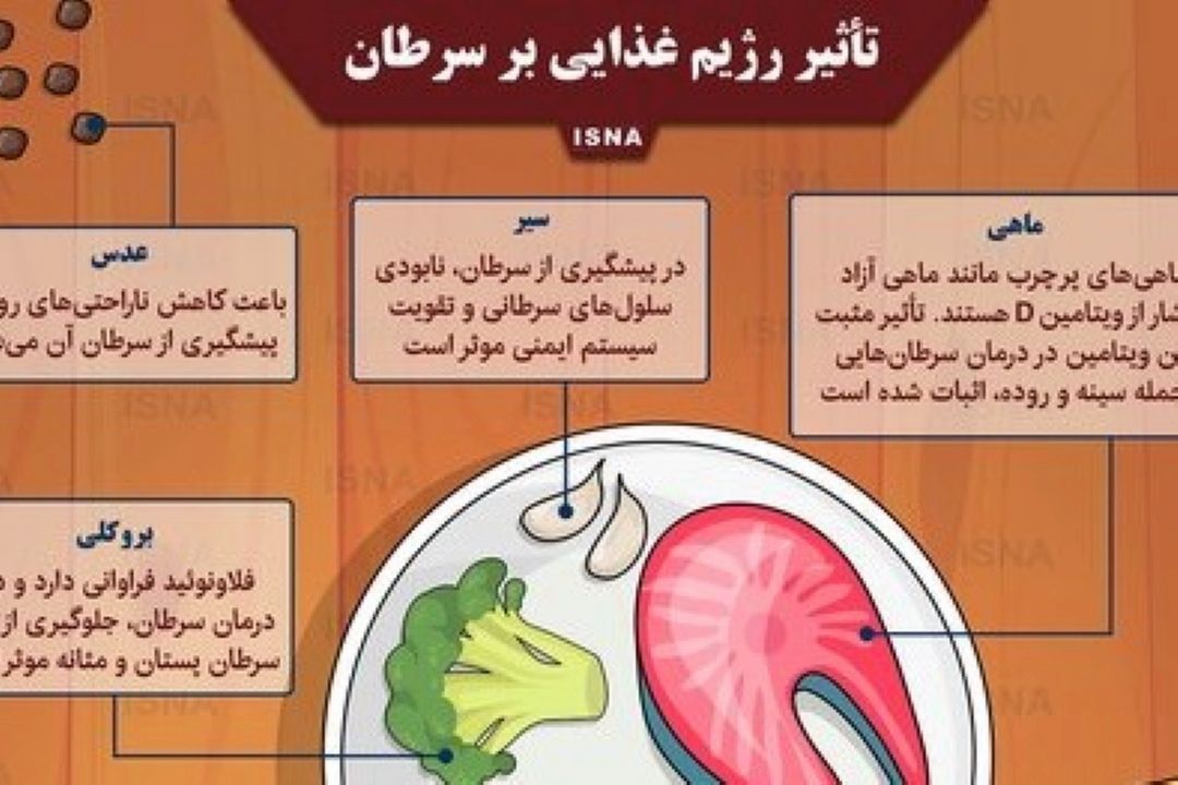 تأثیر رژیم غذایی بر سرطان