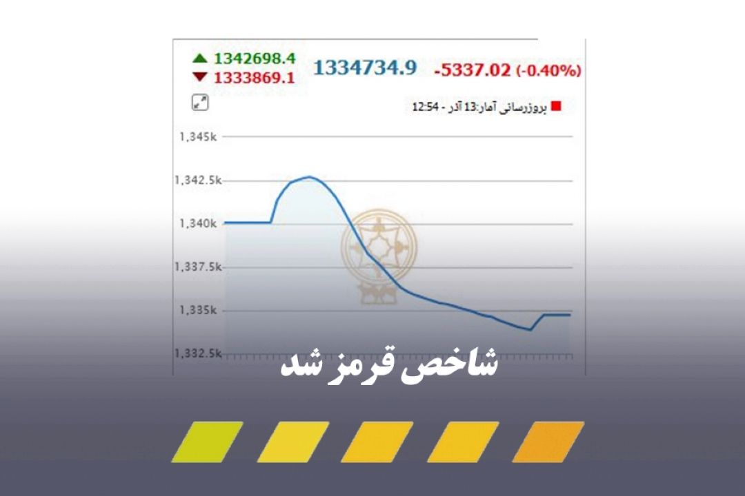 تاثیر مذاكرات بر بورس