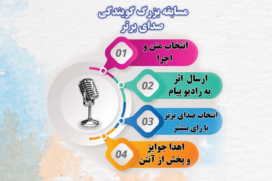 مسابقه بزرگ گویندگی صدای برتر
