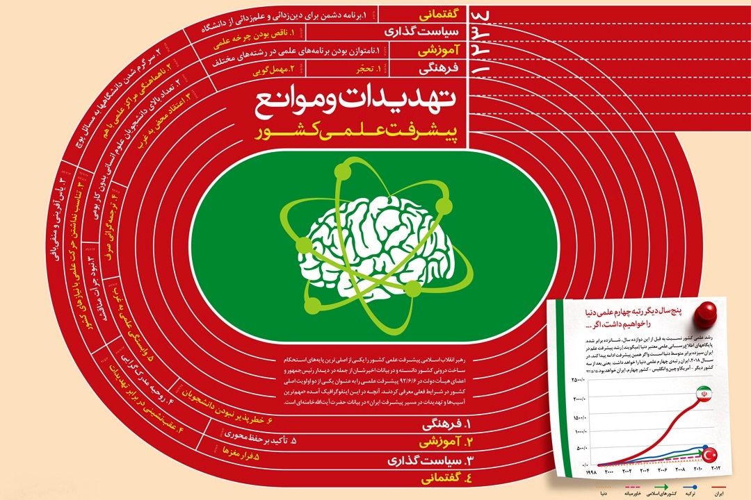 "شطرنج با شیطان"؛ "فرقه ها در نشریات"