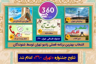 نتایج جشنواره «تهران 360» رادیو تهران اعلام شد