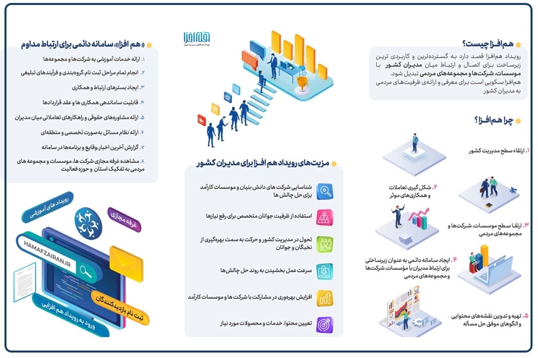 رویداد «هم‌افزایی برای مدیریت ایران» دوم تا چهارم مردادماه برگزار می‌شود