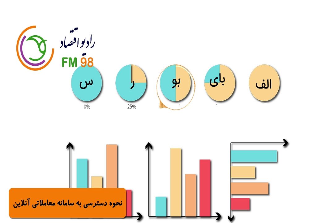 برای آموزش گام به گام بورس با "الفبای بورس" همراه شوید